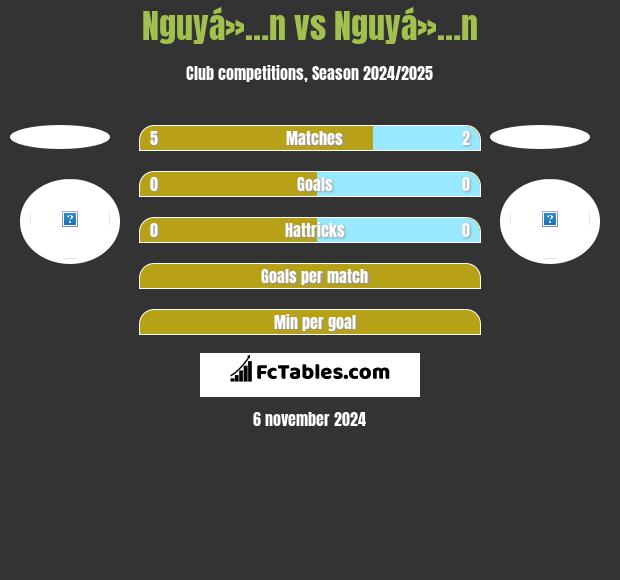 Nguyá»…n vs Nguyá»…n h2h player stats