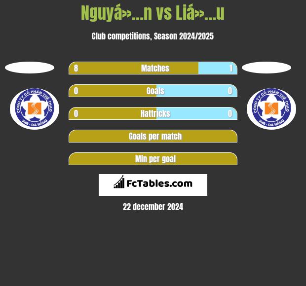 Nguyá»…n vs Liá»…u h2h player stats