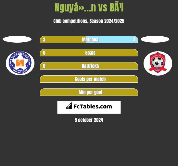 Nguyá»…n vs BÃ¹i h2h player stats