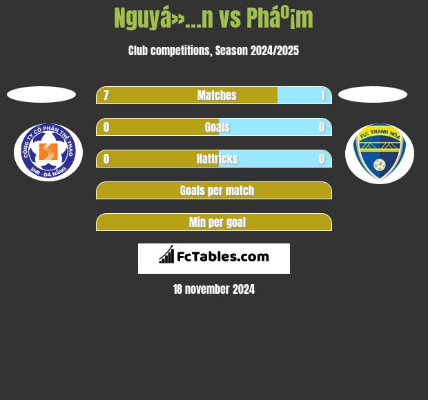 Nguyá»…n vs Pháº¡m h2h player stats