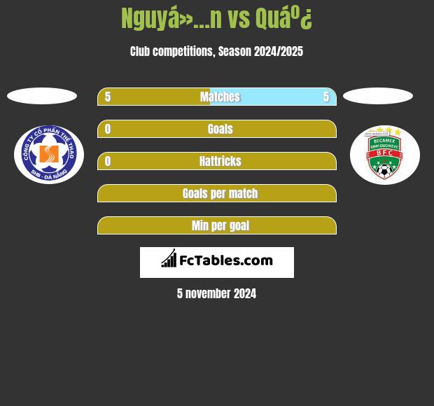 Nguyá»…n vs Quáº¿ h2h player stats