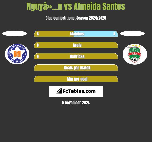 Nguyá»…n vs Almeida Santos h2h player stats