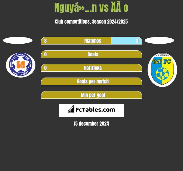 Nguyá»…n vs ÄÃ o h2h player stats