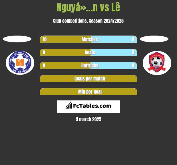 Nguyá»…n vs Lê h2h player stats