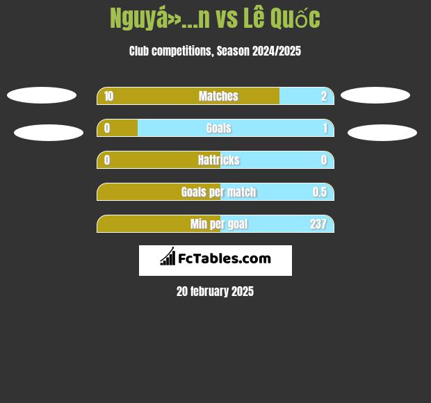 Nguyá»…n vs Lê Quốc h2h player stats