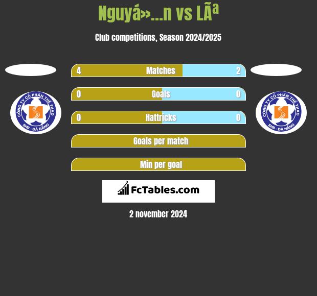 Nguyá»…n vs LÃª h2h player stats