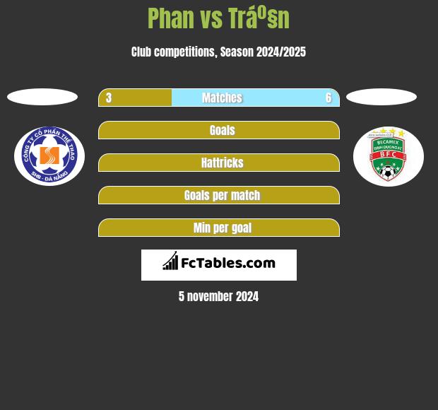 Phan vs Tráº§n h2h player stats