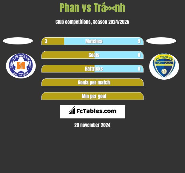 Phan vs Trá»‹nh h2h player stats