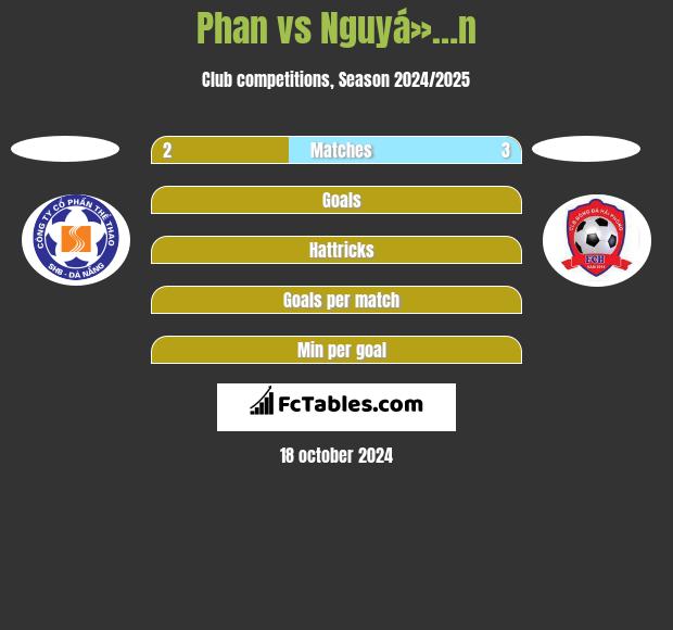 Phan vs Nguyá»…n h2h player stats