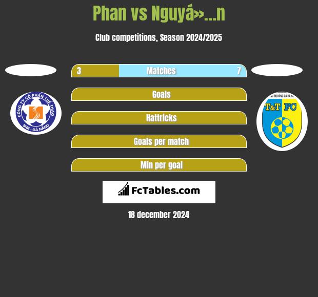 Phan vs Nguyá»…n h2h player stats