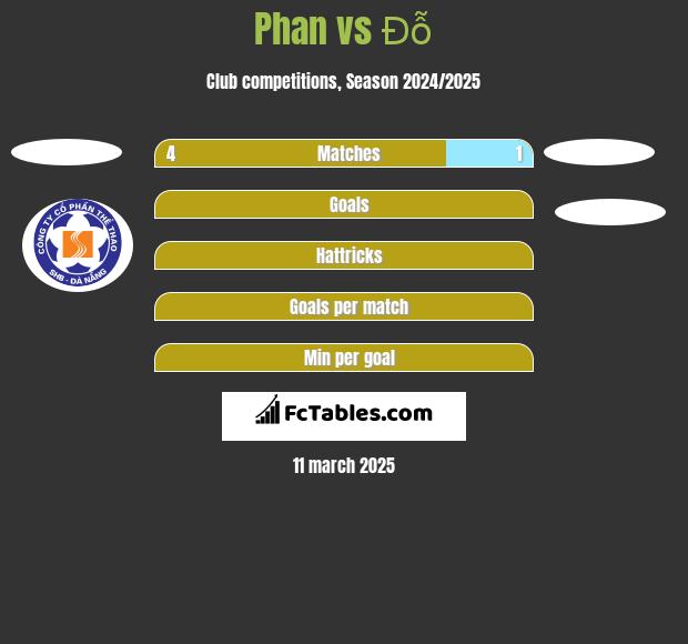 Phan vs Đỗ h2h player stats