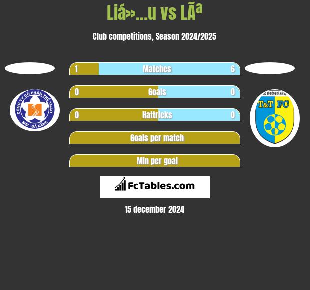 Liá»…u vs LÃª h2h player stats