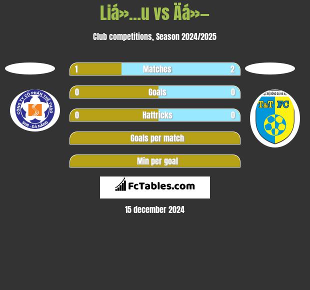 Liá»…u vs Äá»— h2h player stats