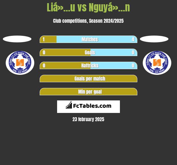 Liá»…u vs Nguyá»…n h2h player stats