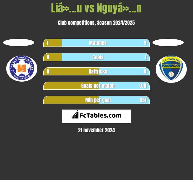 Liá»…u vs Nguyá»…n h2h player stats