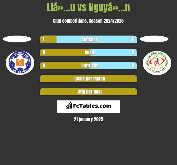 Liá»…u vs Nguyá»…n h2h player stats