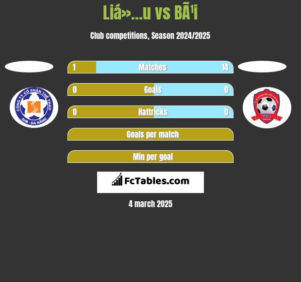 Liá»…u vs BÃ¹i h2h player stats