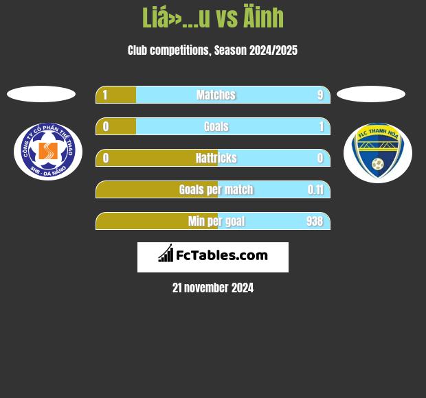 Liá»…u vs Äinh h2h player stats