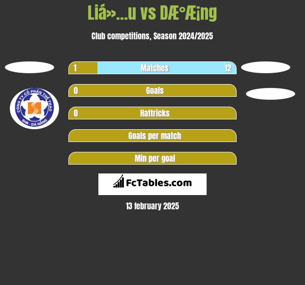 Liá»…u vs DÆ°Æ¡ng h2h player stats