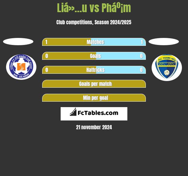 Liá»…u vs Pháº¡m h2h player stats