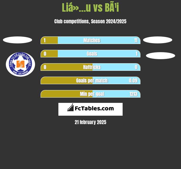 Liá»…u vs BÃ¹i h2h player stats