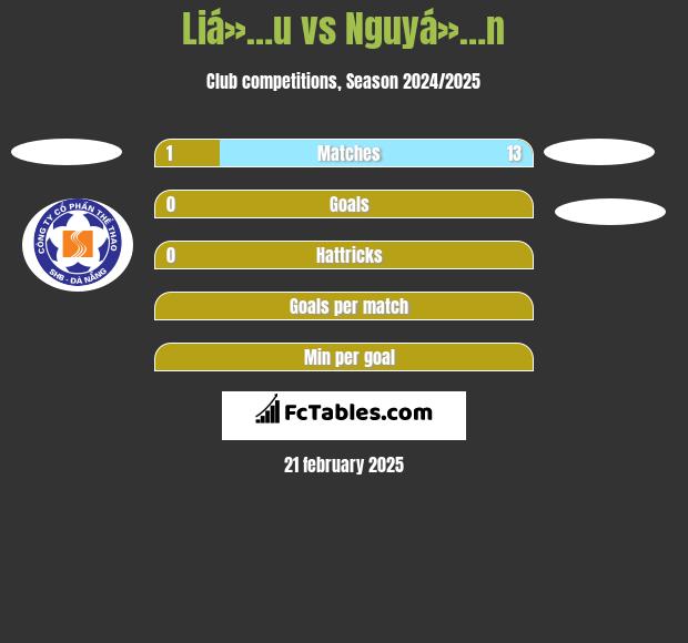 Liá»…u vs Nguyá»…n h2h player stats