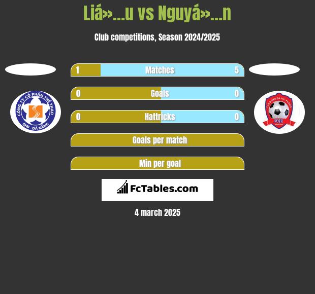 Liá»…u vs Nguyá»…n h2h player stats