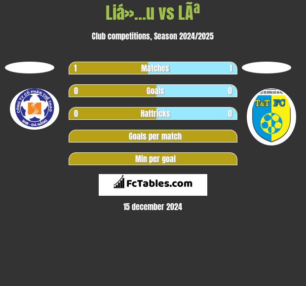 Liá»…u vs LÃª h2h player stats