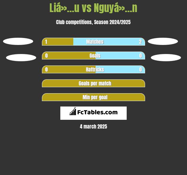 Liá»…u vs Nguyá»…n h2h player stats