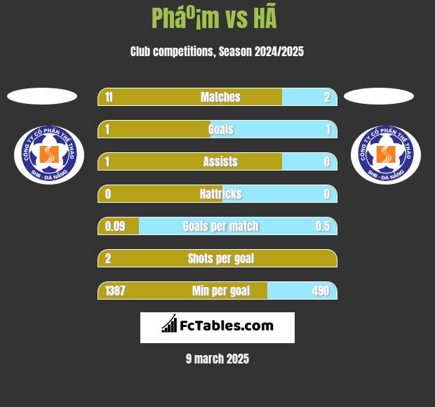 Pháº¡m vs HÃ  h2h player stats