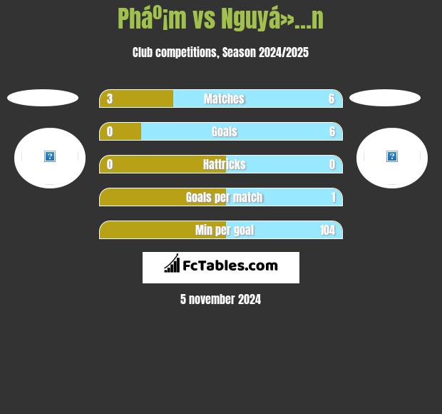 Pháº¡m vs Nguyá»…n h2h player stats