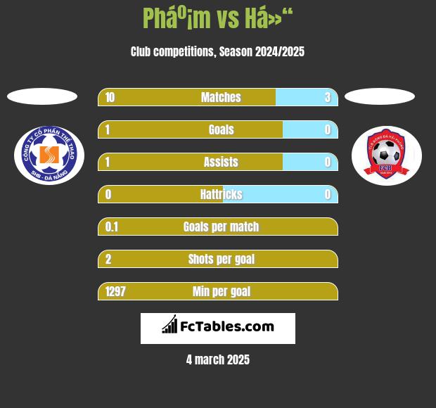 Pháº¡m vs Há»“ h2h player stats