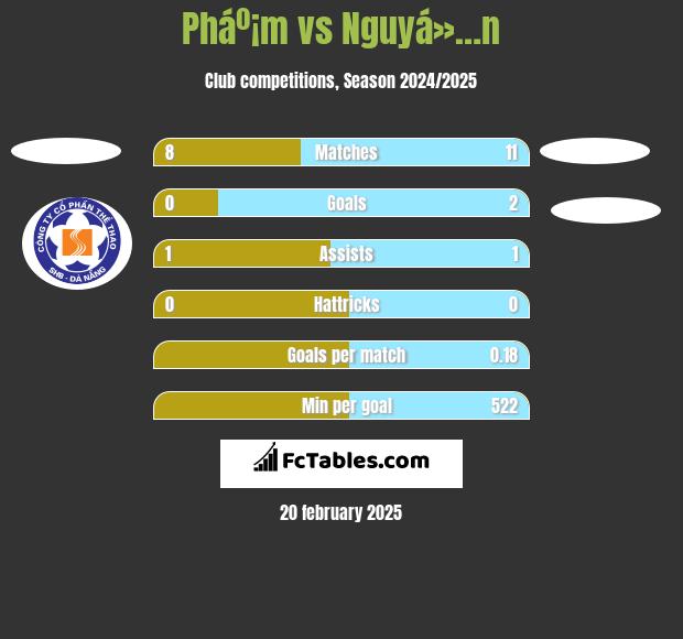 Pháº¡m vs Nguyá»…n h2h player stats