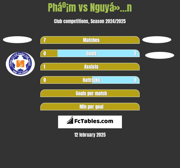 Pháº¡m vs Nguyá»…n h2h player stats