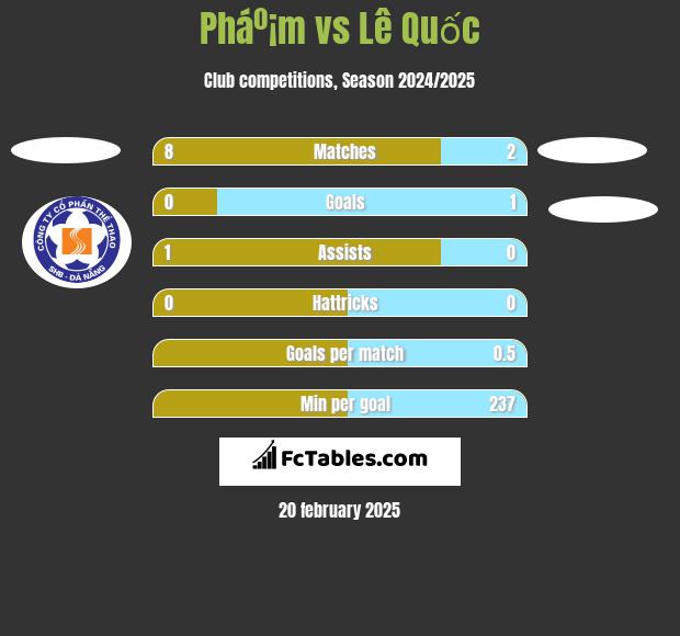 Pháº¡m vs Lê Quốc h2h player stats