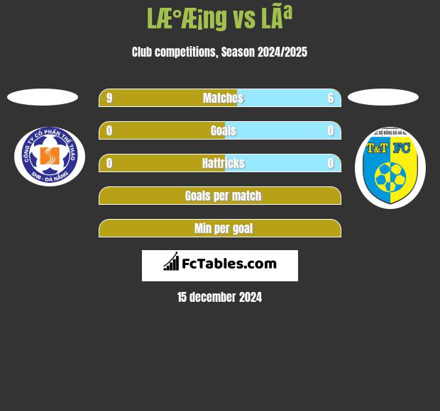 LÆ°Æ¡ng vs LÃª h2h player stats