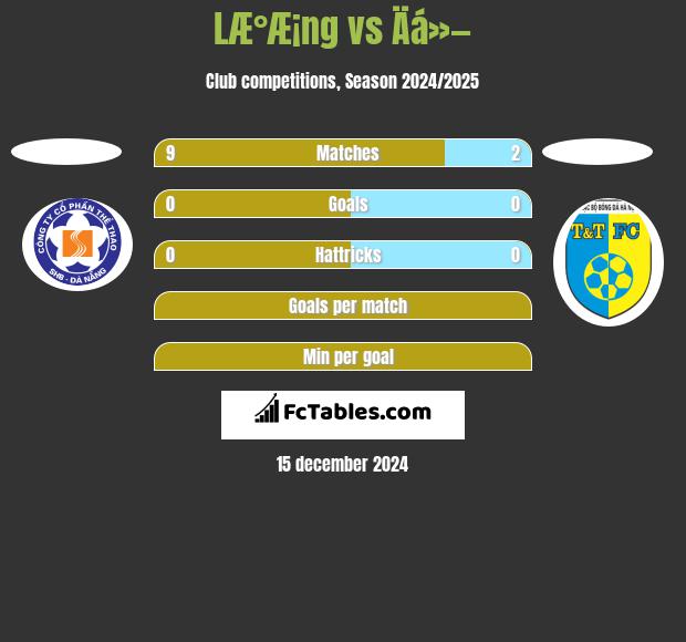 LÆ°Æ¡ng vs Äá»— h2h player stats