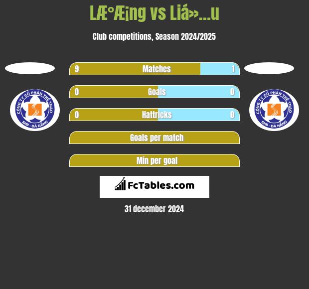 LÆ°Æ¡ng vs Liá»…u h2h player stats