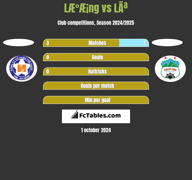 LÆ°Æ¡ng vs LÃª h2h player stats