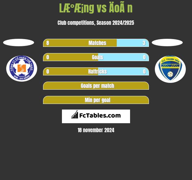 LÆ°Æ¡ng vs ÄoÃ n h2h player stats