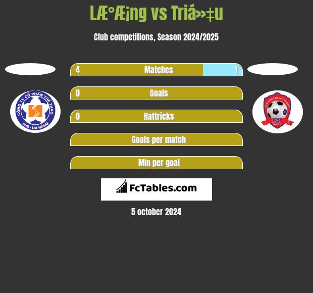 LÆ°Æ¡ng vs Triá»‡u h2h player stats