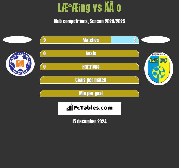 LÆ°Æ¡ng vs ÄÃ o h2h player stats