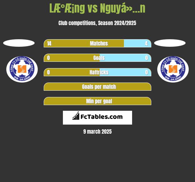 LÆ°Æ¡ng vs Nguyá»…n h2h player stats