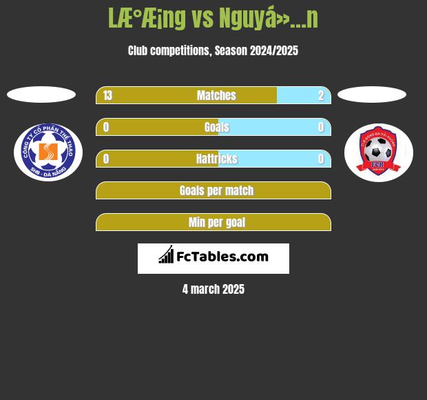 LÆ°Æ¡ng vs Nguyá»…n h2h player stats