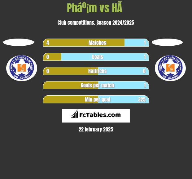 Pháº¡m vs HÃ  h2h player stats