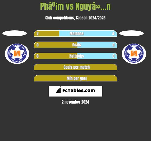 Pháº¡m vs Nguyá»…n h2h player stats