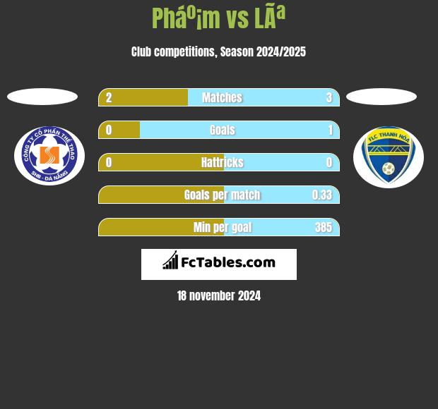 Pháº¡m vs LÃª h2h player stats