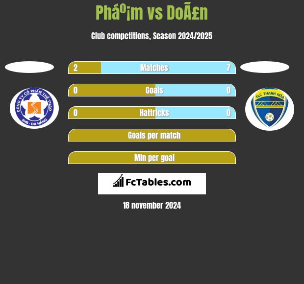 Pháº¡m vs DoÃ£n h2h player stats