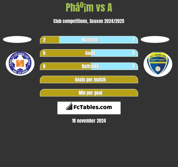 Pháº¡m vs A h2h player stats