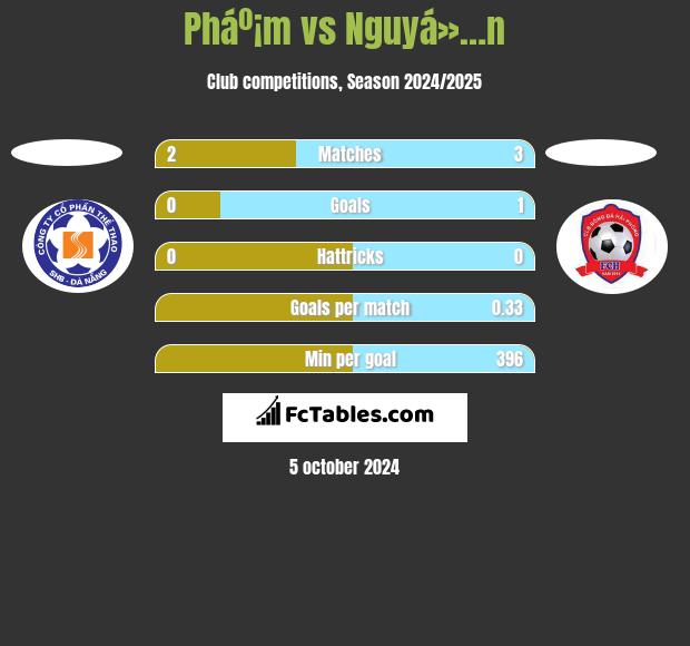 Pháº¡m vs Nguyá»…n h2h player stats